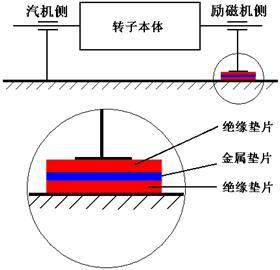 汽轮发电机典型的轴承绝缘结构图