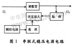 0～24V可调直流稳压电源电路的设计方法