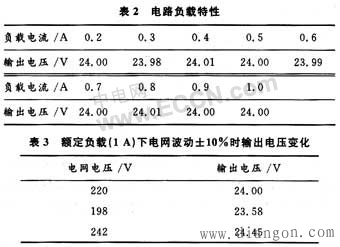 0～24V可调直流稳压电源电路的设计方法