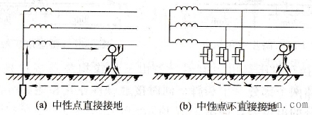 单相触电