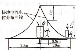 接触电压触电