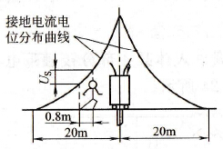 跨步电压触电