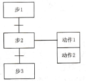 顺序功能图中的几种元件