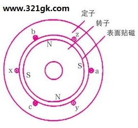 永磁同步电机的内部电磁结构