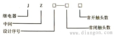 中间继电器型号含义