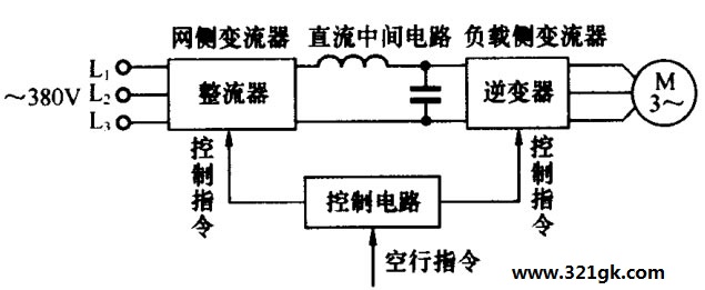 变频器构成