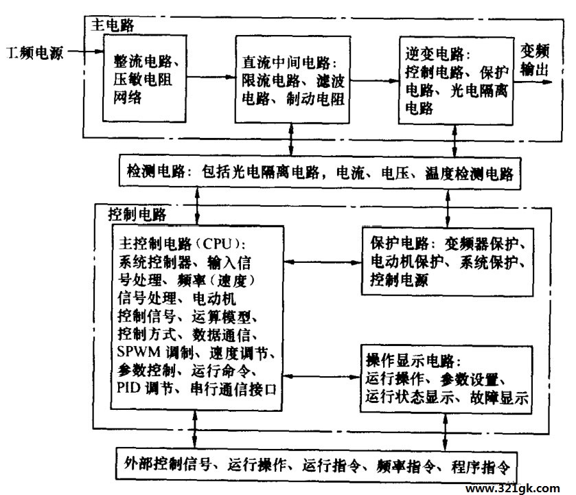 变频器基本原理框图