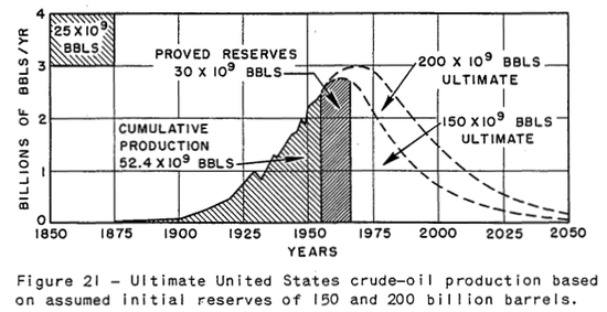 石油峰值再解析：人类会把地球上的石油全用光吗? 