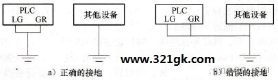 PLC的接地