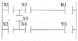  编程技巧5的说明