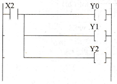 编程技巧7的说明