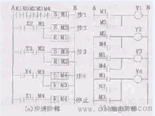 置位/复位指令型顺序控制电路