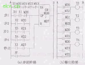 移位指令型顺序控制电路