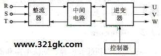 变频器的组成方框图