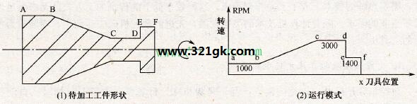 主轴变频器系统构成示意