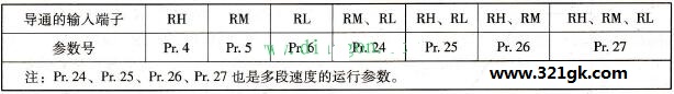 参数的设定与导通的输入端子之间的对应关系