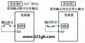 Pr.17不同设定值变频器的工作状况