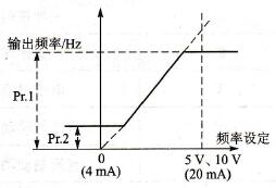 Pr.1、Pr.2参数意义