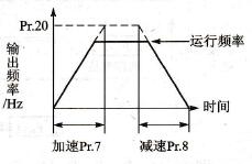 Pr.7、Pr.8和Pr.20参数意义