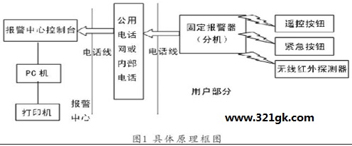 浅析家庭小区安装家用防盗报警系统方案