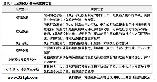 秒懂：工业机器人产业链有哪些系统构成？