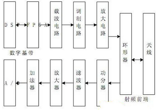 RFID技术的物流行业信息化建设中的应用