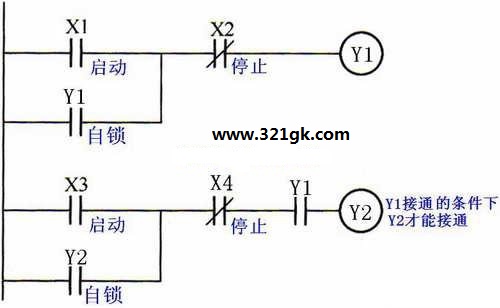 梯形图语句的顺序