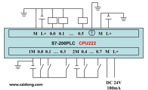 西门子S7-200系列PLC全套接线图