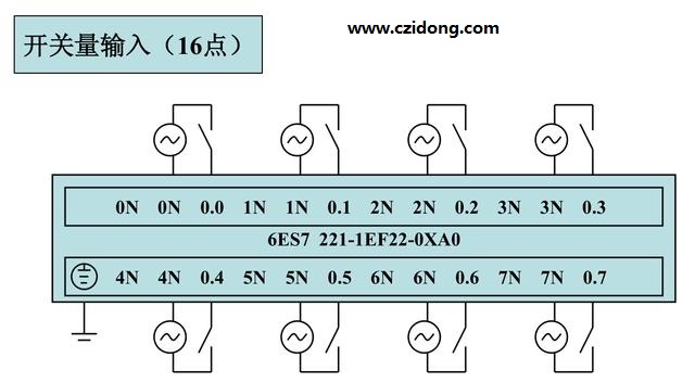 西门子S7-200系列PLC全套接线图