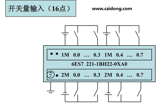 西门子S7-200系列PLC全套接线图