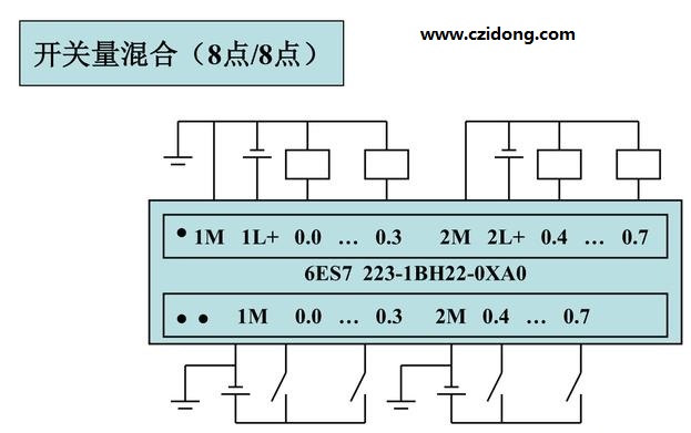 西门子S7-200系列PLC全套接线图