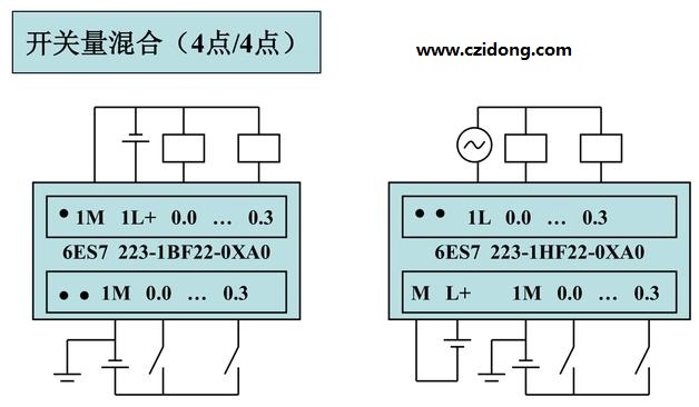 西门子S7-200系列PLC全套接线图