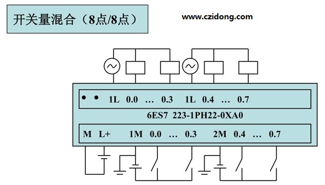 西门子S7-200系列PLC全套接线图