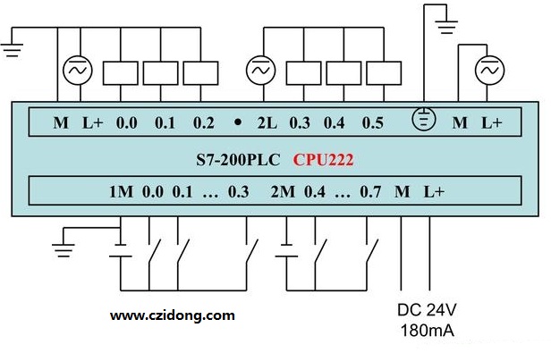 西门子S7-200系列PLC全套接线图