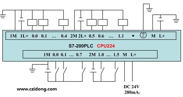 西门子S7-200系列PLC全套接线图