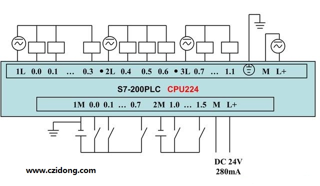 西门子S7-200系列PLC全套接线图