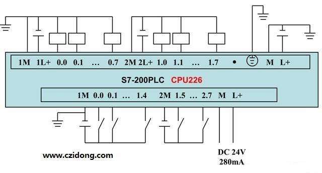 西门子S7-200系列PLC全套接线图