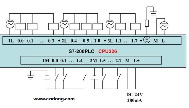 西门子S7-200系列PLC全套接线图