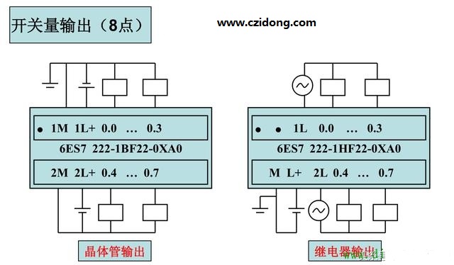 西门子S7-200系列PLC全套接线图