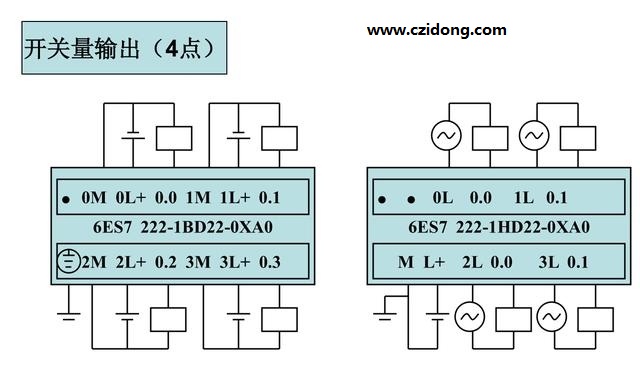 西门子S7-200系列PLC全套接线图