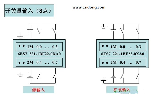 西门子S7-200系列PLC全套接线图