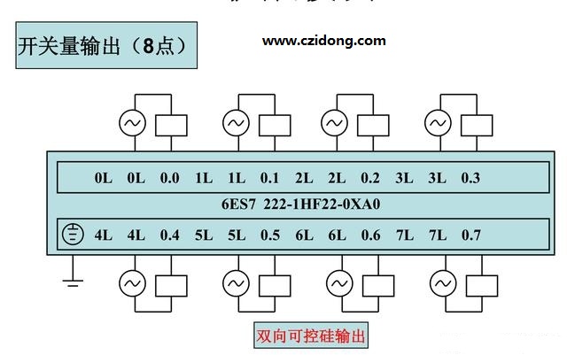 西门子S7-200系列PLC全套接线图