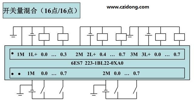 西门子S7-200系列PLC全套接线图