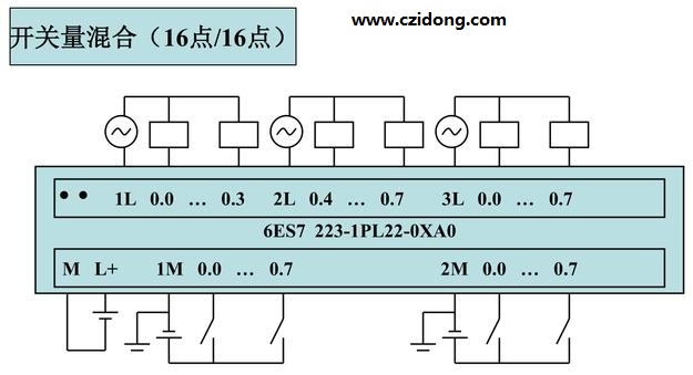 西门子S7-200系列PLC全套接线图