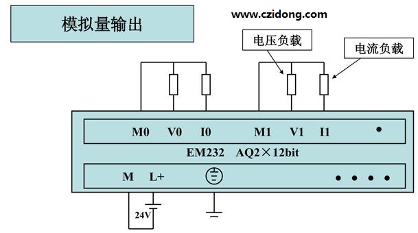 西门子S7-200系列PLC全套接线图