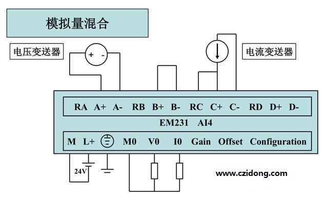 西门子S7-200系列PLC全套接线图