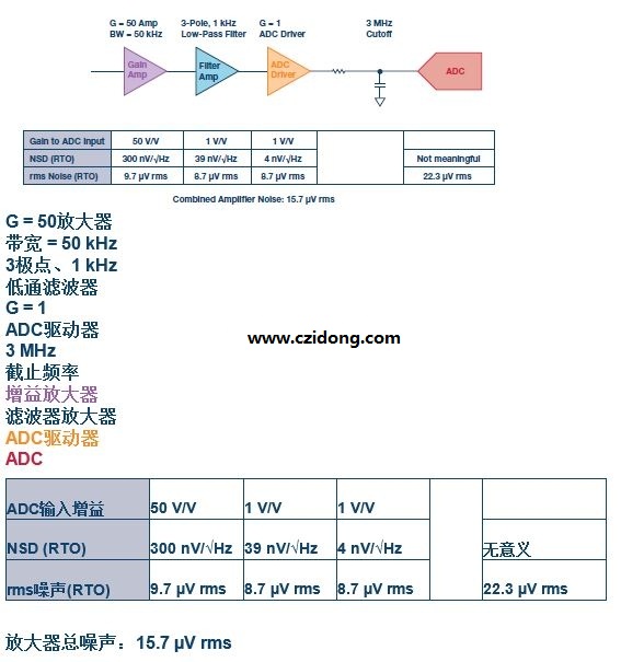 【汇总】关于模拟电路设计中噪声分析的11个误区