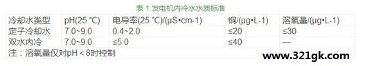 【干货】发电机内冷水处理机理与技术综述