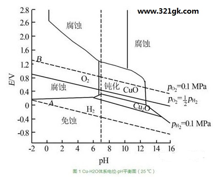 【干货】发电机内冷水处理机理与技术综述