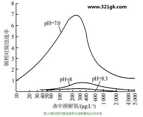 【干货】发电机内冷水处理机理与技术综述